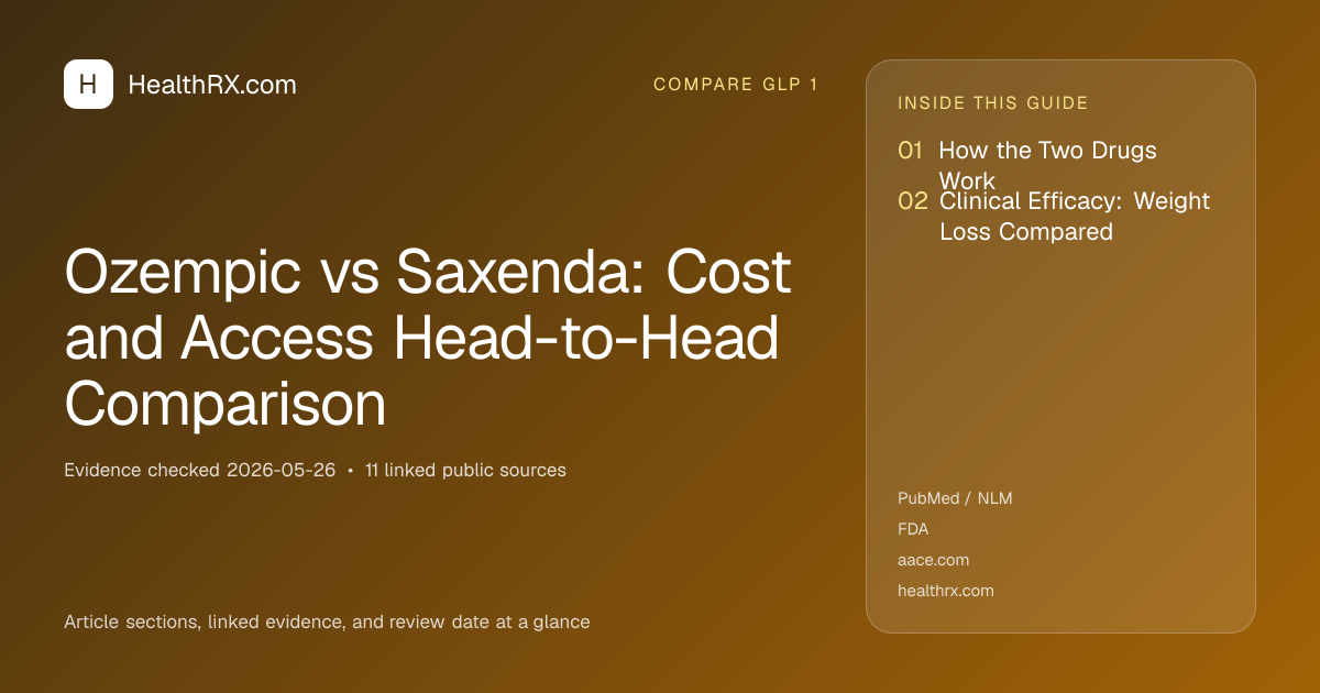Evidence overview for Ozempic vs Saxenda: Cost and Access Head-to-Head Comparison