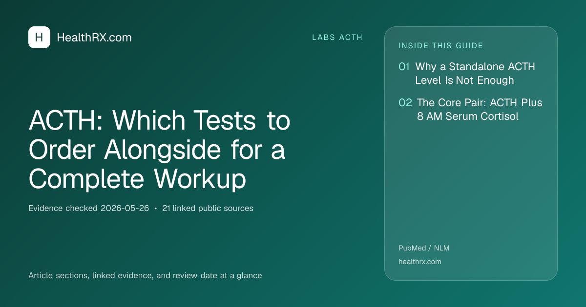 Evidence overview for ACTH: Which Tests to Order Alongside for a Complete Workup
