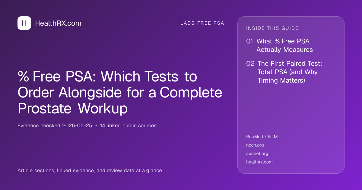 Evidence overview for % Free PSA: Which Tests to Order Alongside for a Complete Prostate Workup