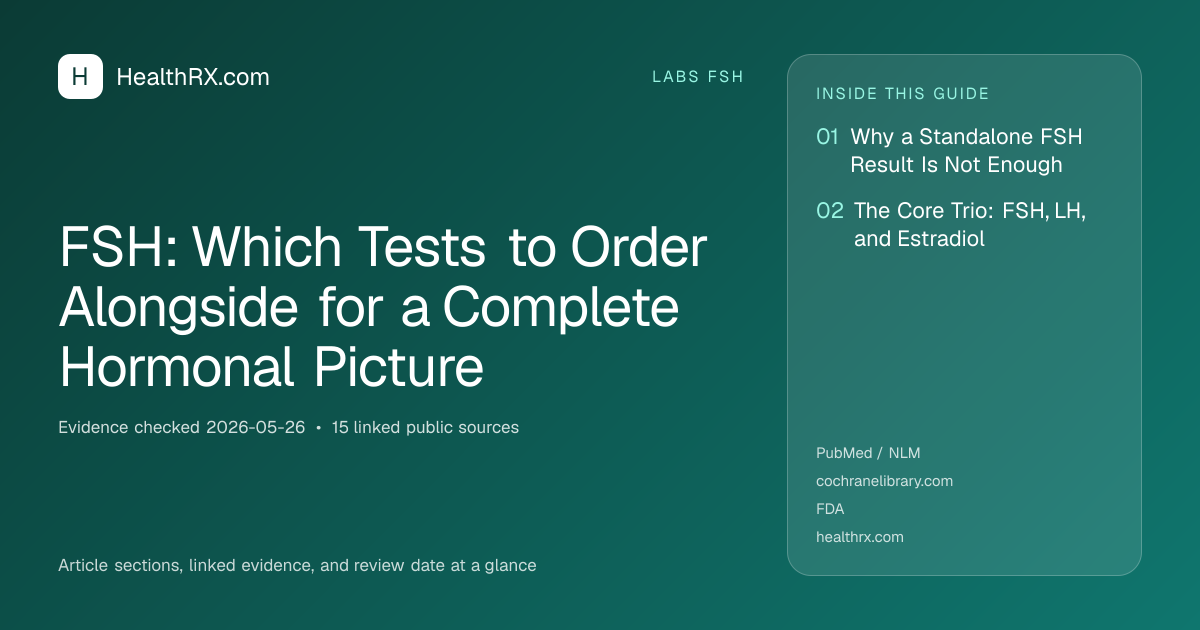 Evidence overview for FSH: Which Tests to Order Alongside for a Complete Hormonal Picture