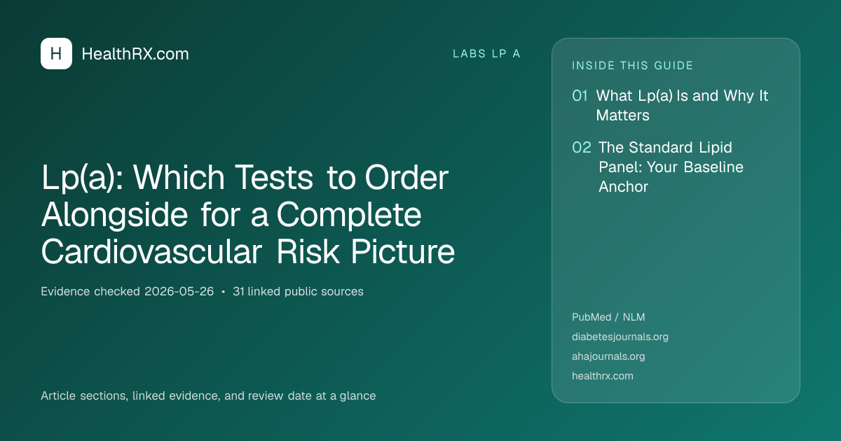 Evidence overview for Lp(a): Which Tests to Order Alongside for a Complete Cardiovascular Risk Picture