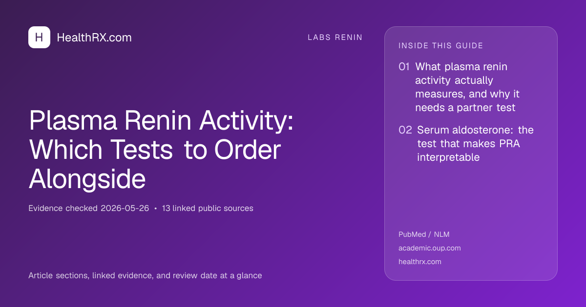 Evidence overview for Plasma Renin Activity: Which Tests to Order Alongside