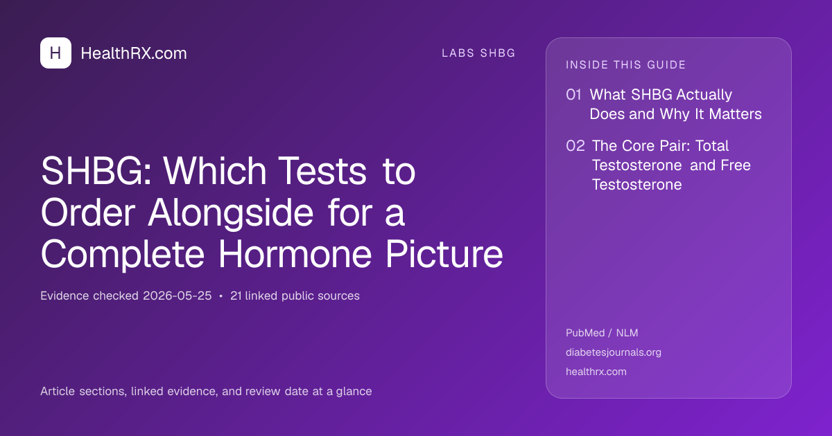 Evidence overview for SHBG: Which Tests to Order Alongside for a Complete Hormone Picture