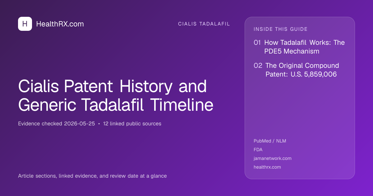 Evidence overview for Cialis Patent History and Generic Tadalafil Timeline
