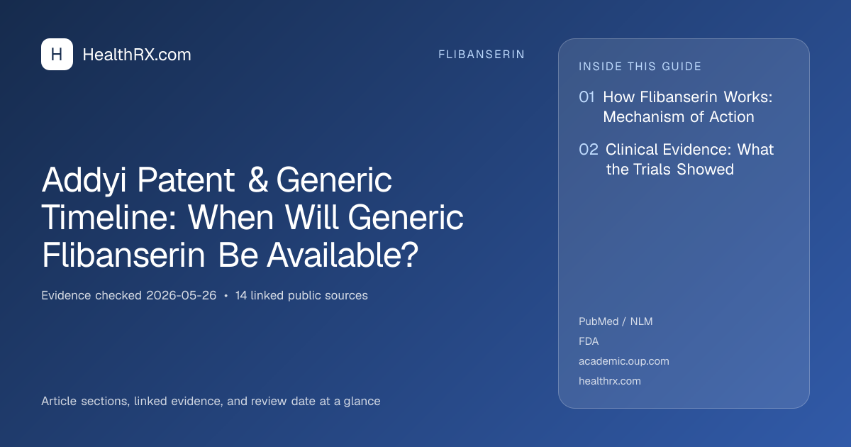 Evidence overview for Addyi Patent & Generic Timeline: When Will Generic Flibanserin Be Available?