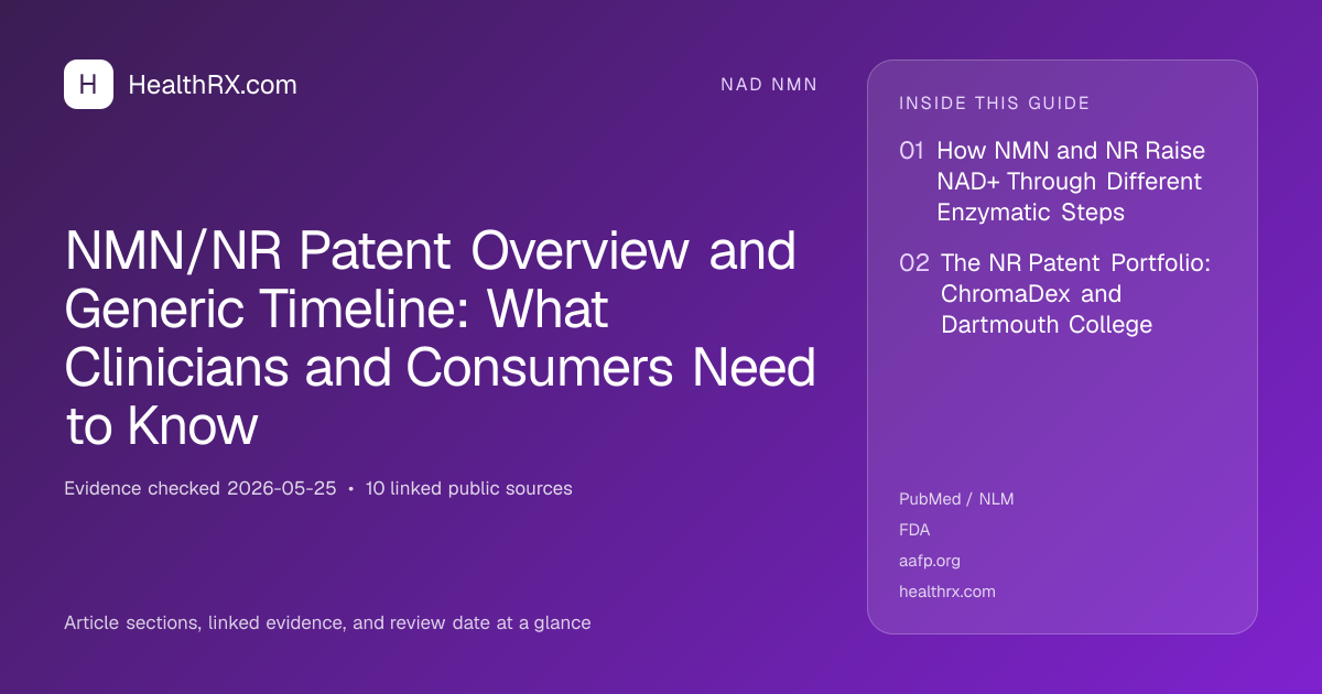 Evidence overview for NMN/NR Patent Overview and Generic Timeline: What Clinicians and Consumers Need to Know