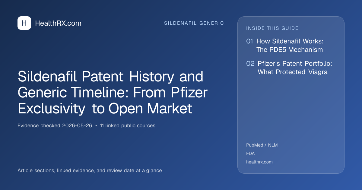 Evidence overview for Sildenafil Patent History and Generic Timeline: From Pfizer Exclusivity to Open Market