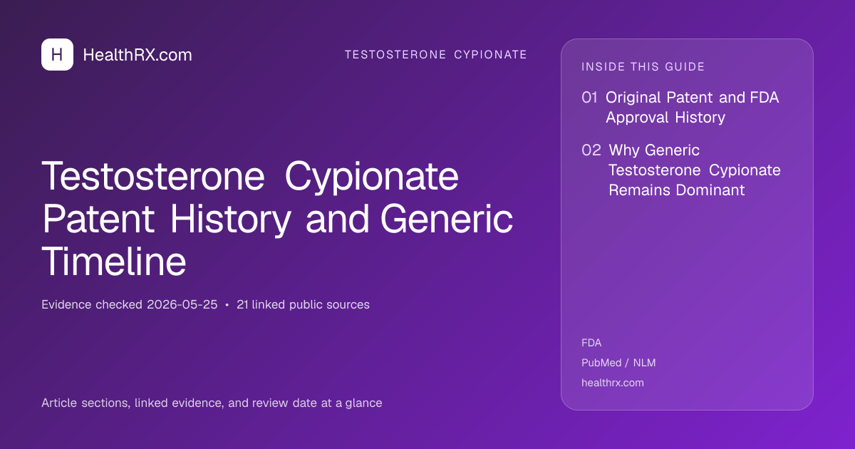 Evidence overview for Testosterone Cypionate Patent History and Generic Timeline