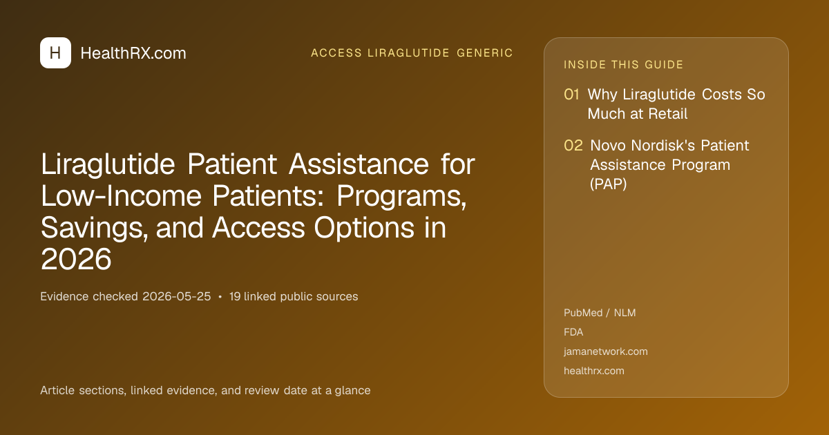 Evidence overview for Liraglutide Patient Assistance for Low-Income Patients: Programs, Savings, and Access Options in 2026