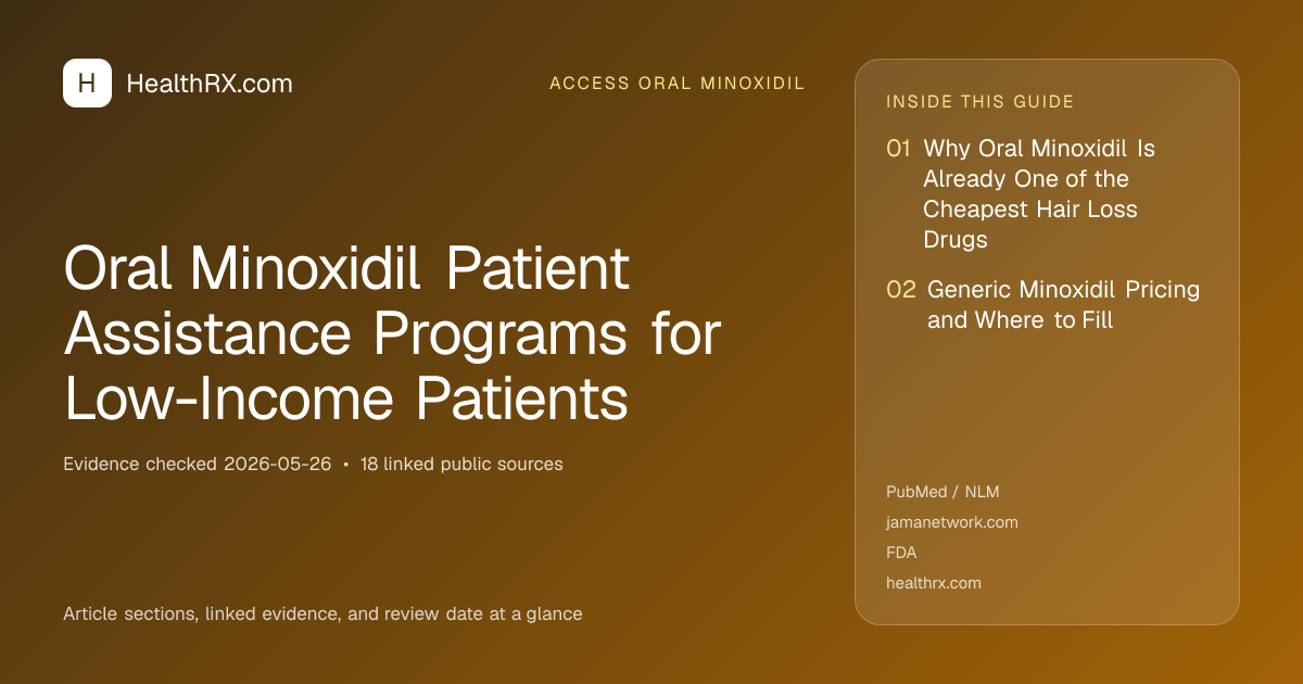 Evidence overview for Oral Minoxidil Patient Assistance Programs for Low-Income Patients