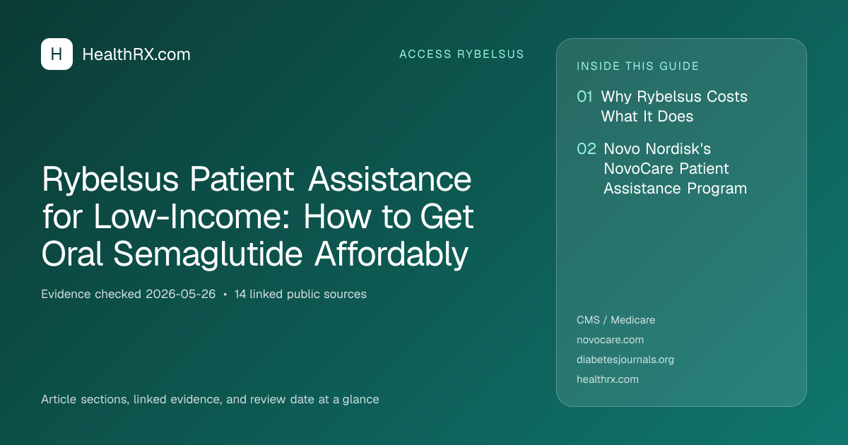 Evidence overview for Rybelsus Patient Assistance for Low-Income: How to Get Oral Semaglutide Affordably