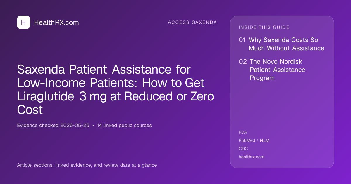 Evidence overview for Saxenda Patient Assistance for Low-Income Patients: How to Get Liraglutide 3 mg at Reduced or Zero Cost
