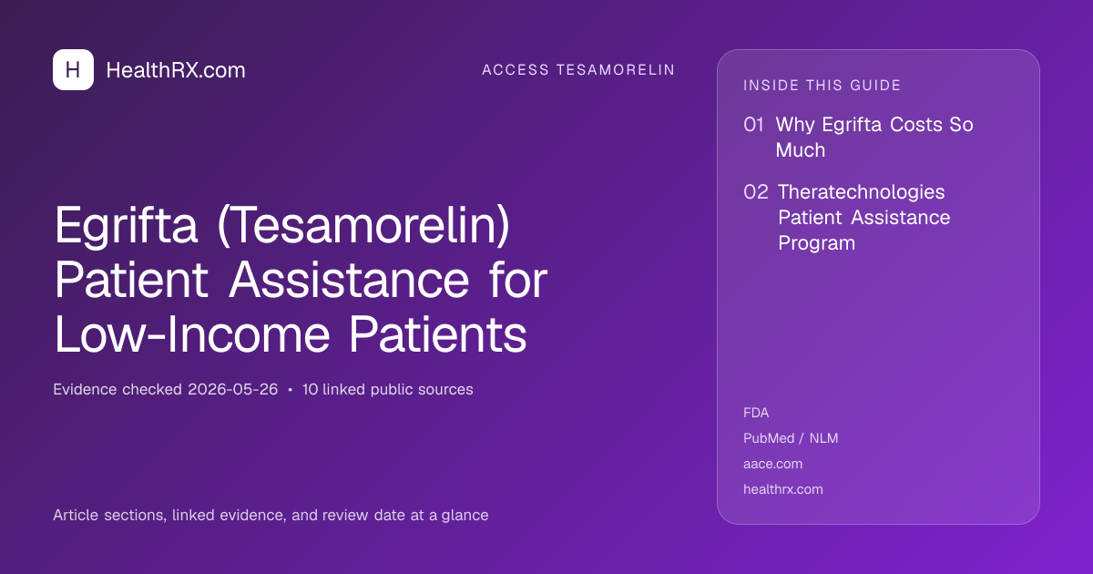 Evidence overview for Egrifta (Tesamorelin) Patient Assistance for Low-Income Patients