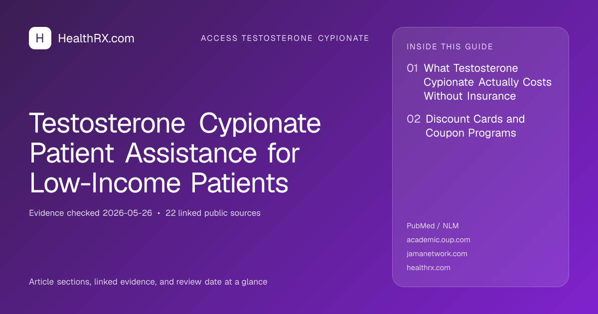 Evidence overview for Testosterone Cypionate Patient Assistance for Low-Income Patients