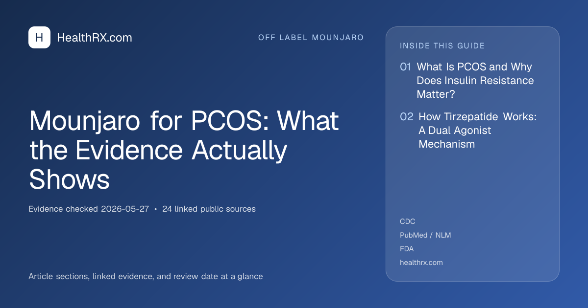 Evidence overview for Mounjaro for PCOS: What the Evidence Actually Shows