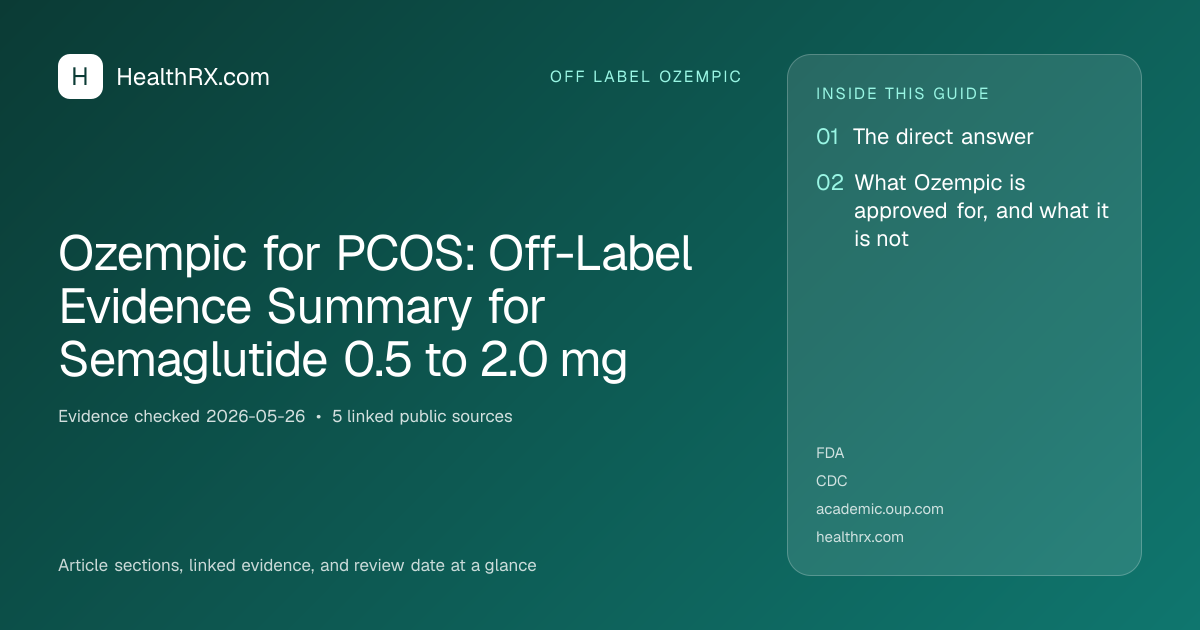 Evidence overview for Ozempic for PCOS: Off-Label Evidence Summary for Semaglutide 0.5 to 2.0 mg