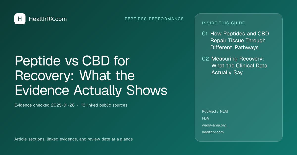 Evidence overview for Peptide vs CBD for Recovery: What the Evidence Actually Shows
