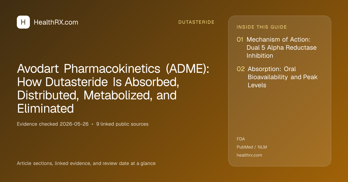 Evidence overview for Avodart Pharmacokinetics (ADME): How Dutasteride Is Absorbed, Distributed, Metabolized, and Eliminated