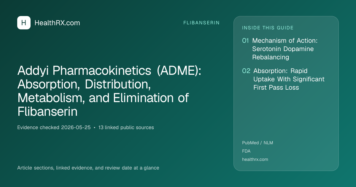 Evidence overview for Addyi Pharmacokinetics (ADME): Absorption, Distribution, Metabolism, and Elimination of Flibanserin
