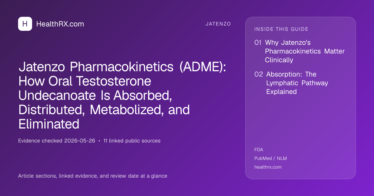 Evidence overview for Jatenzo Pharmacokinetics (ADME): How Oral Testosterone Undecanoate Is Absorbed, Distributed, Metabolized, and Eliminated
