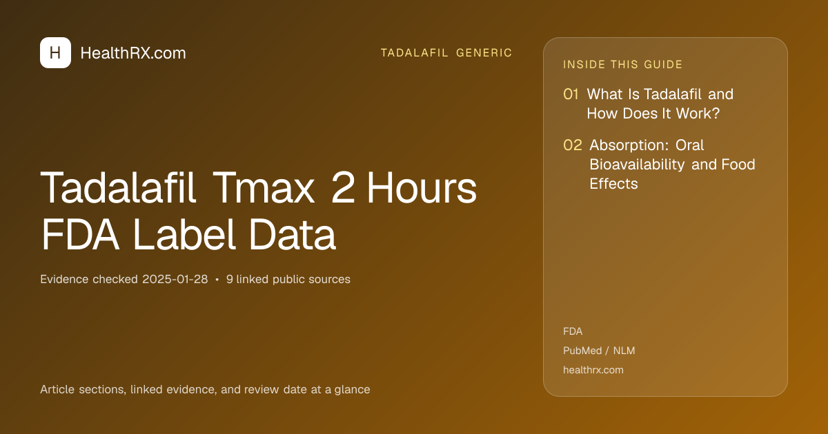 Evidence overview for tadalafil generic: Tadalafil Tmax 2 Hours FDA Label Data