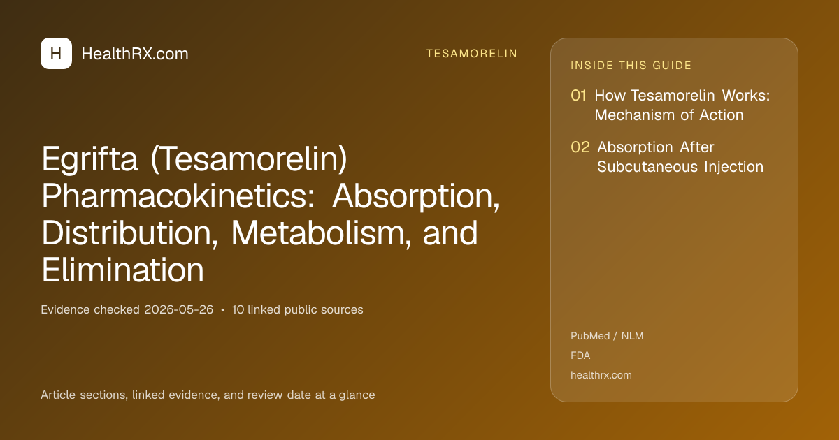 Evidence overview for Egrifta (Tesamorelin) Pharmacokinetics: Absorption, Distribution, Metabolism, and Elimination