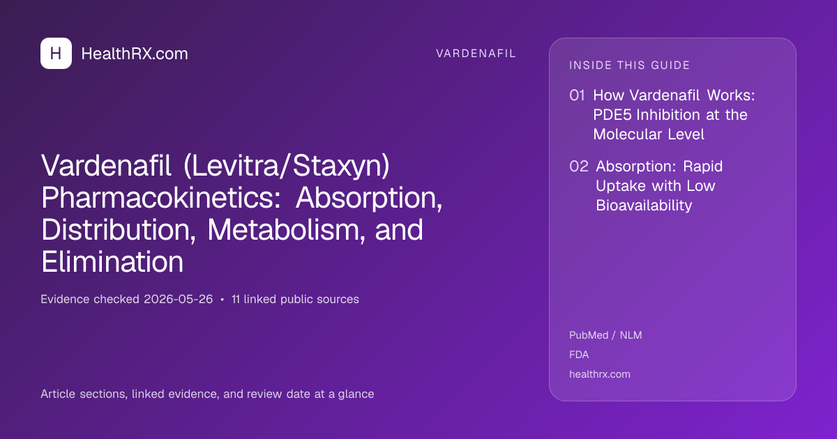 Evidence overview for Vardenafil (Levitra/Staxyn) Pharmacokinetics: Absorption, Distribution, Metabolism, and Elimination