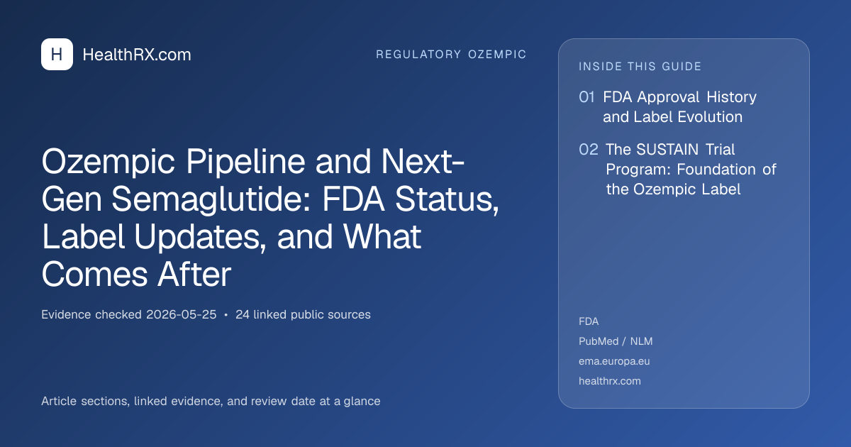 Evidence overview for Ozempic Pipeline and Next-Gen Semaglutide: FDA Status, Label Updates, and What Comes After