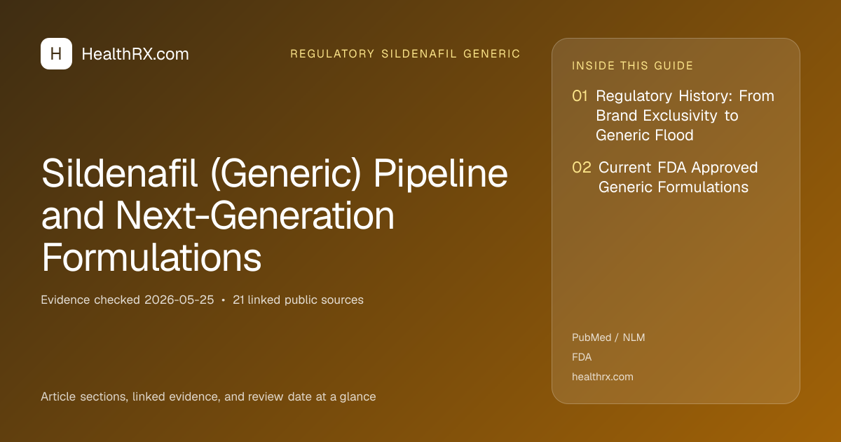 Evidence overview for Sildenafil (Generic) Pipeline and Next-Generation Formulations