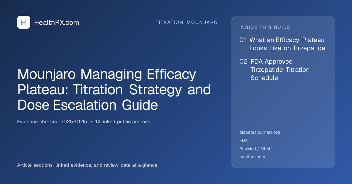 Evidence overview for Mounjaro Managing Efficacy Plateau: Titration Strategy and Dose Escalation Guide