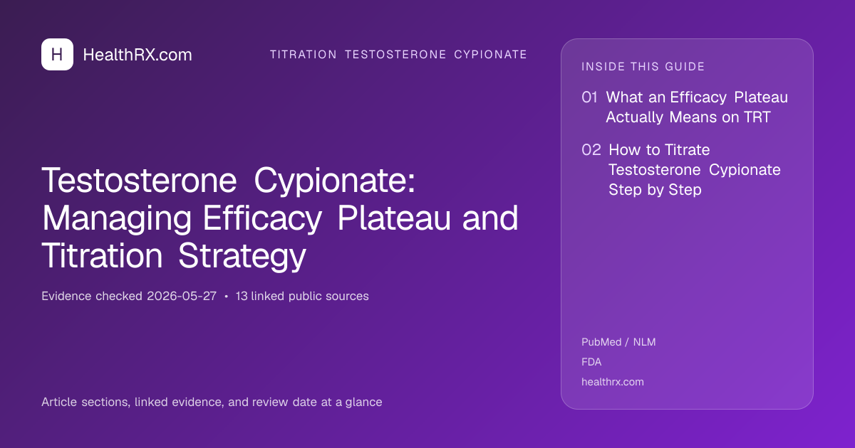 Evidence overview for Testosterone Cypionate: Managing Efficacy Plateau and Titration Strategy