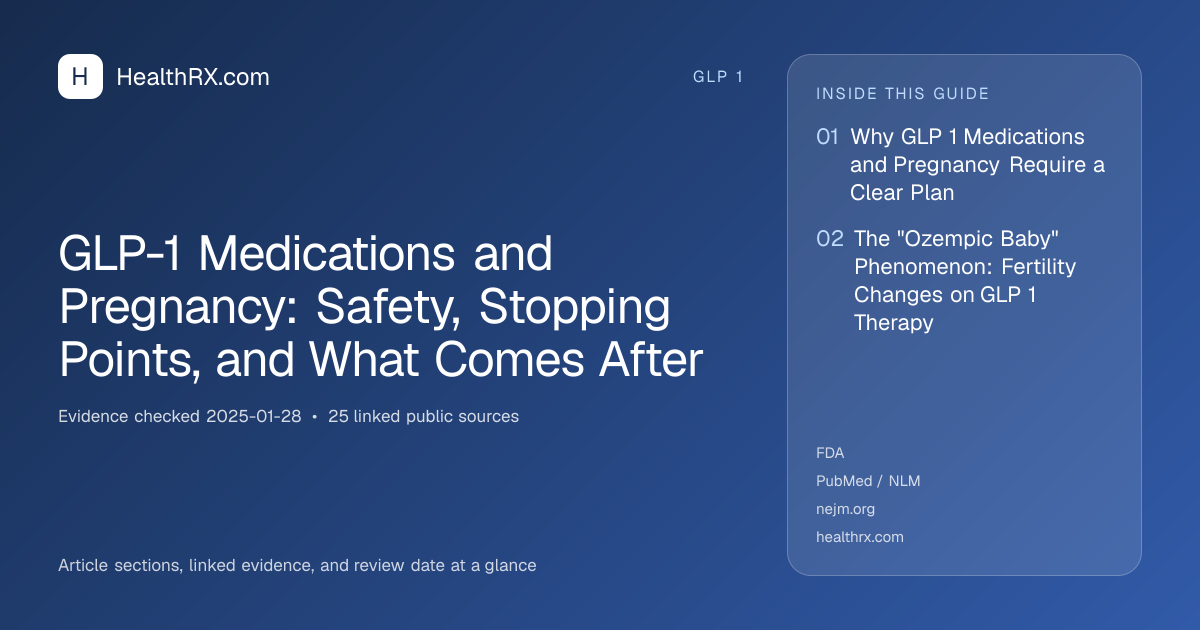 Evidence overview for GLP-1 Medications and Pregnancy: Safety, Stopping Points, and What Comes After