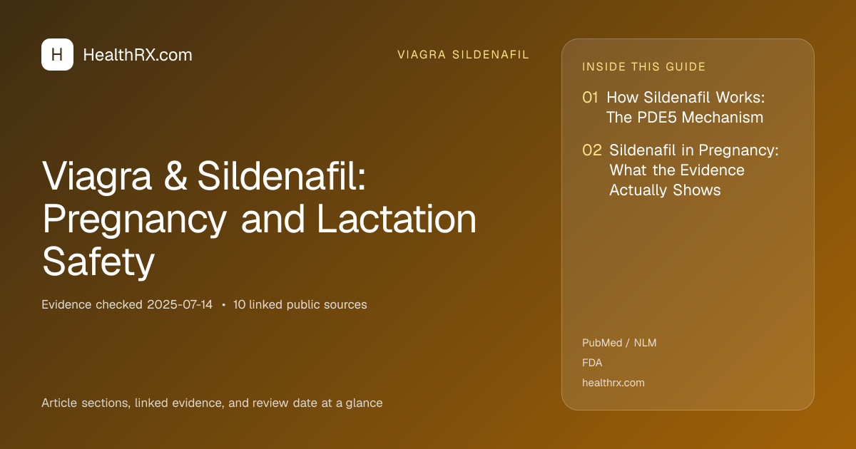 Evidence overview for Viagra & Sildenafil: Pregnancy and Lactation Safety