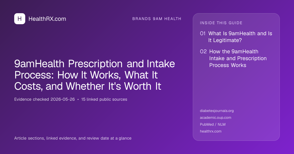 Evidence overview for 9amHealth Prescription and Intake Process: How It Works, What It Costs, and Whether It's Worth It