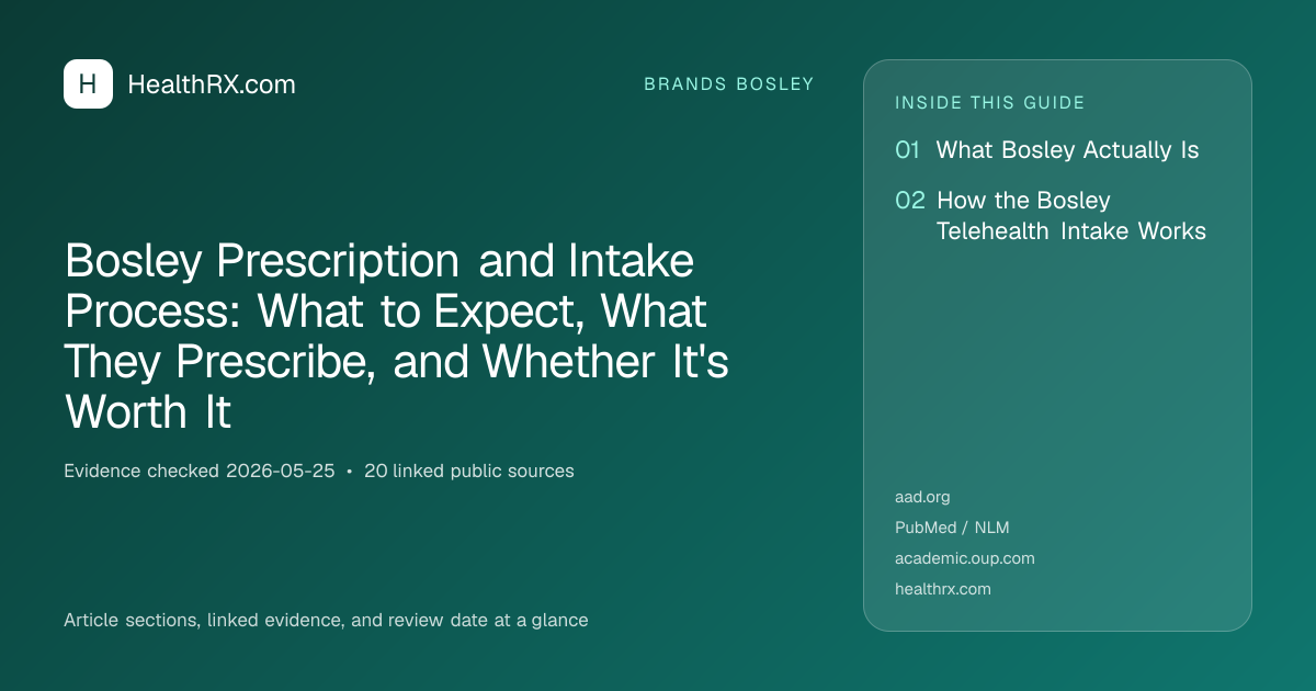 Evidence overview for Bosley Prescription and Intake Process: What to Expect, What They Prescribe, and Whether It's Worth It