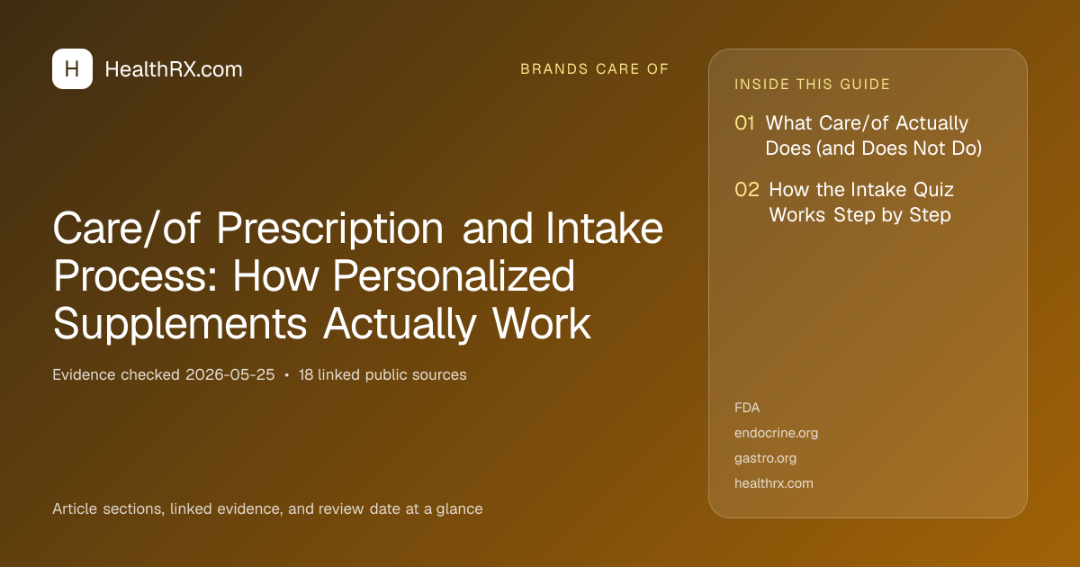 Evidence overview for Care/of Prescription and Intake Process: How Personalized Supplements Actually Work