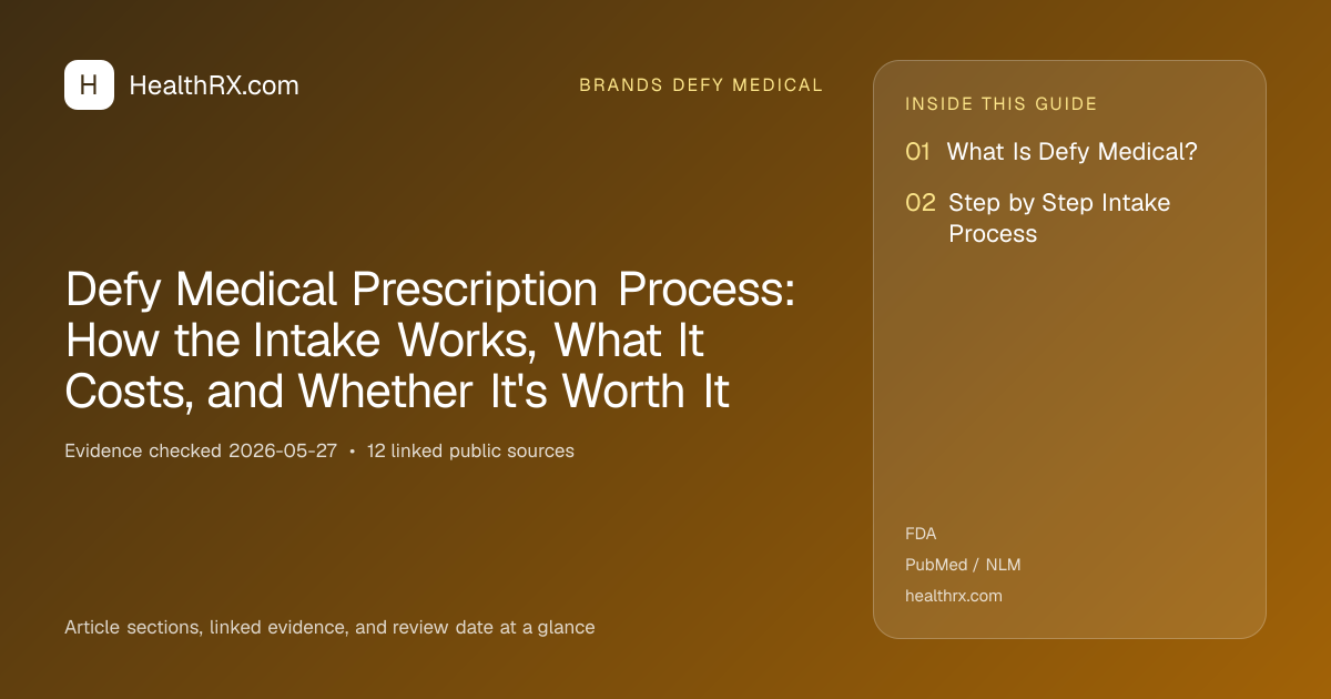 Evidence overview for Defy Medical Prescription Process: How the Intake Works, What It Costs, and Whether It's Worth It