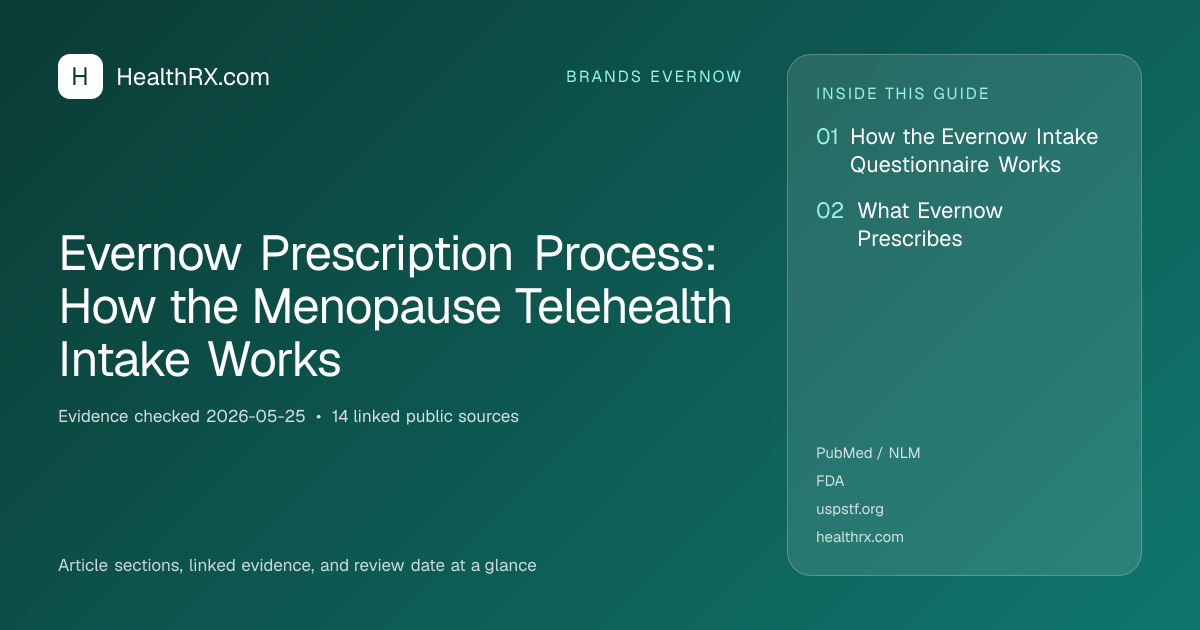 Evidence overview for Evernow Prescription Process: How the Menopause Telehealth Intake Works