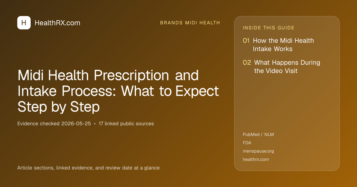 Evidence overview for Midi Health Prescription and Intake Process: What to Expect Step by Step