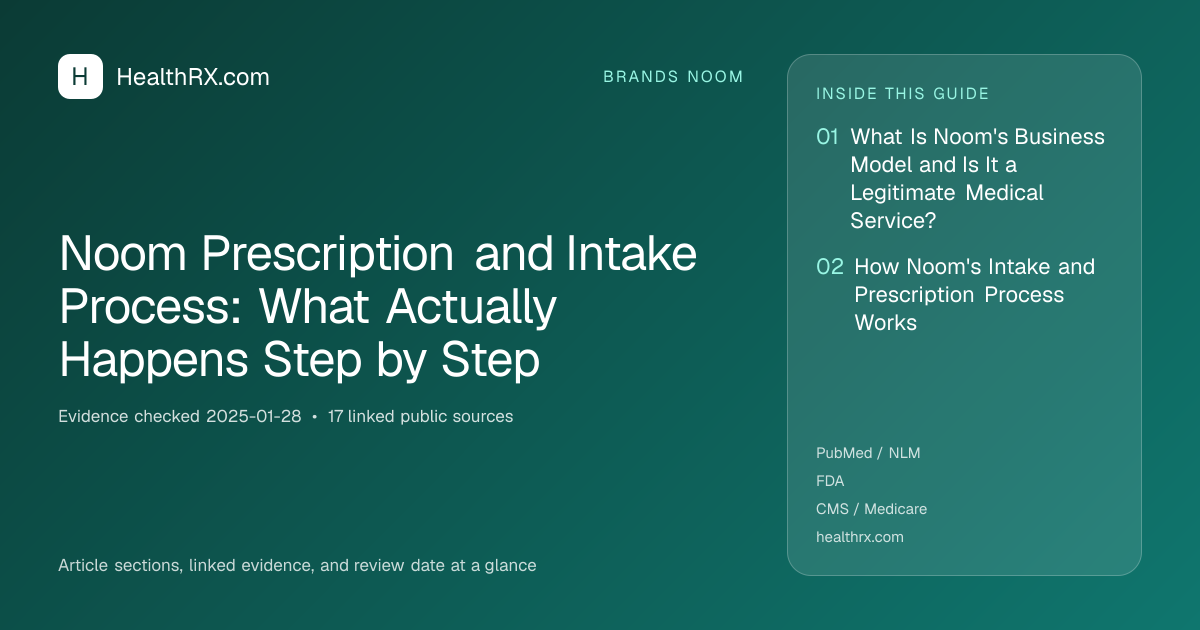 Evidence overview for Noom Prescription and Intake Process: What Actually Happens Step by Step