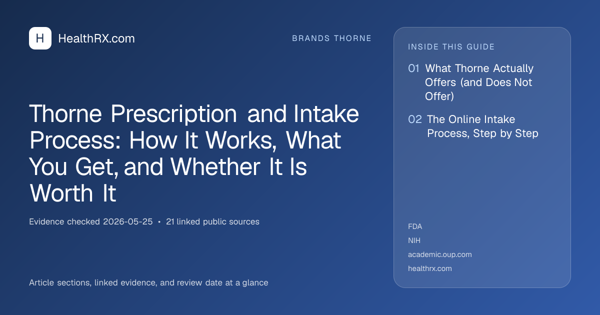 Evidence overview for Thorne Prescription and Intake Process: How It Works, What You Get, and Whether It Is Worth It