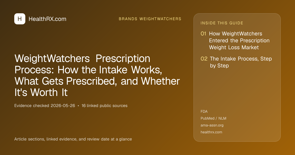 Evidence overview for WeightWatchers Prescription Process: How the Intake Works, What Gets Prescribed, and Whether It's Worth It