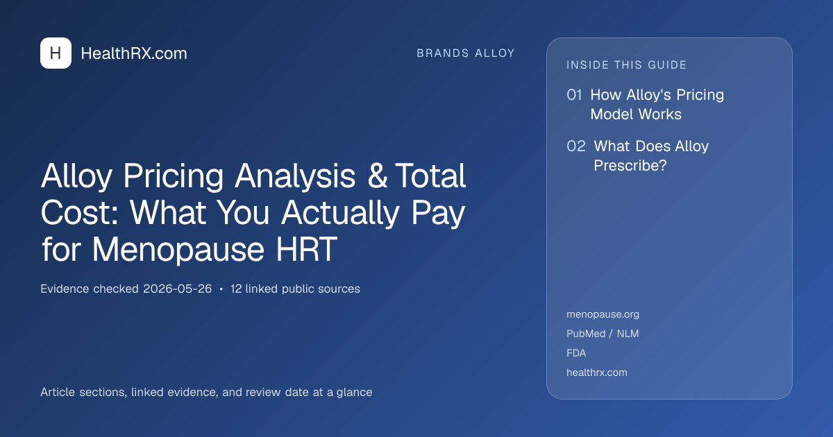 Evidence overview for Alloy Pricing Analysis & Total Cost: What You Actually Pay for Menopause HRT