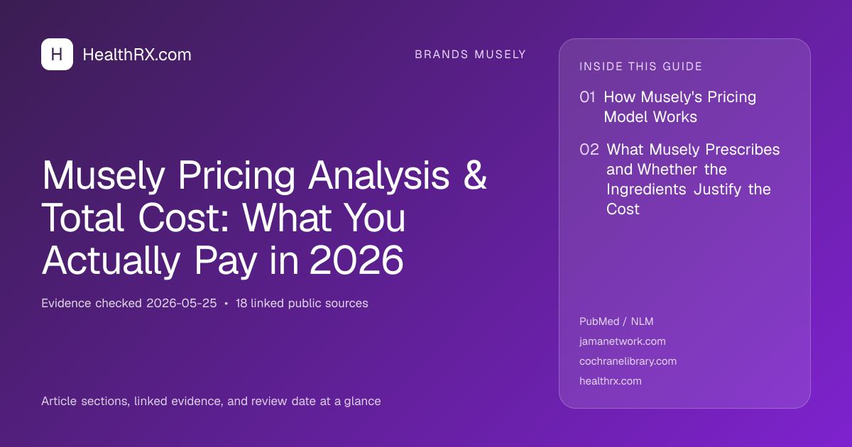 Evidence overview for Musely Pricing Analysis & Total Cost: What You Actually Pay in 2026