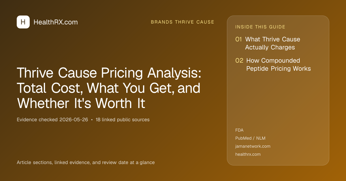 Evidence overview for Thrive Cause Pricing Analysis: Total Cost, What You Get, and Whether It's Worth It