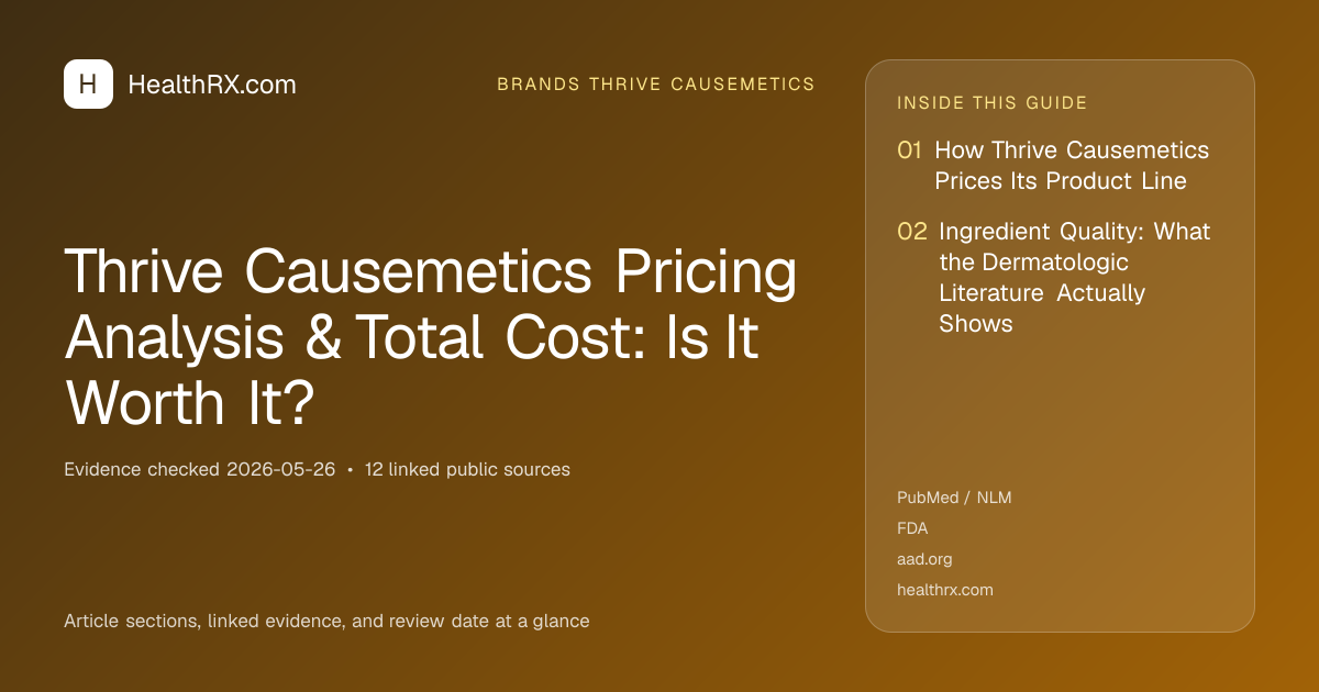 Evidence overview for Thrive Causemetics Pricing Analysis & Total Cost: Is It Worth It?