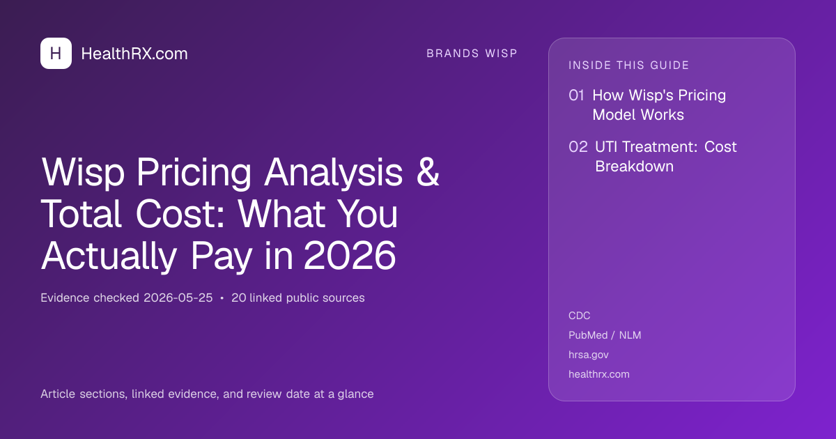 Evidence overview for Wisp Pricing Analysis & Total Cost: What You Actually Pay in 2026