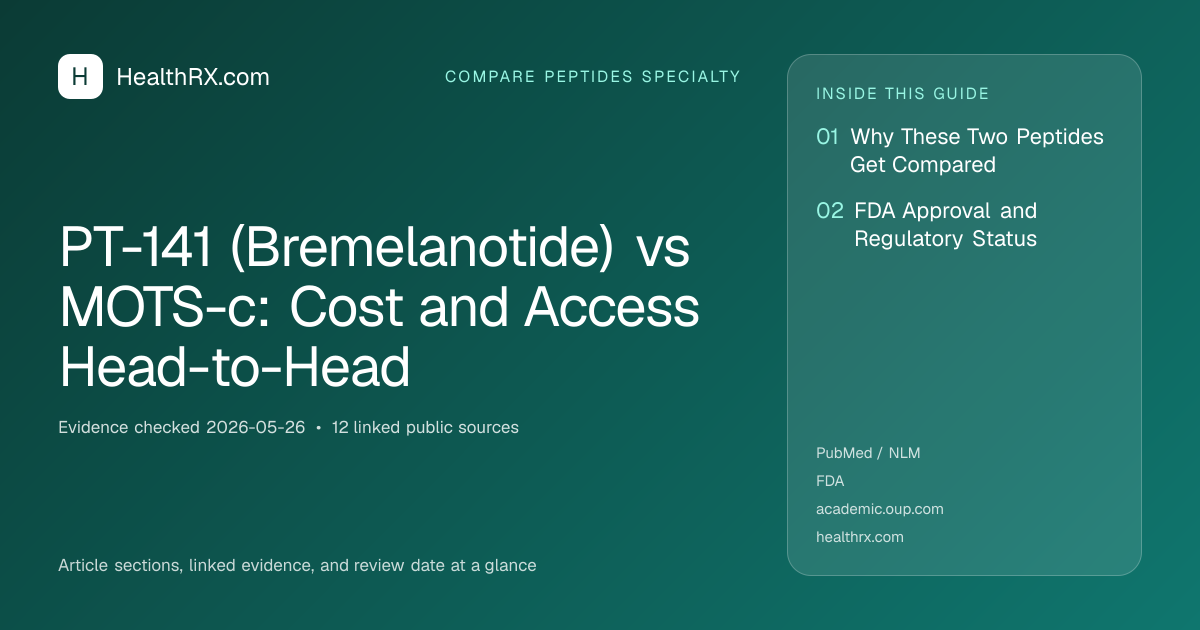 Evidence overview for PT-141 (Bremelanotide) vs MOTS-c: Cost and Access Head-to-Head