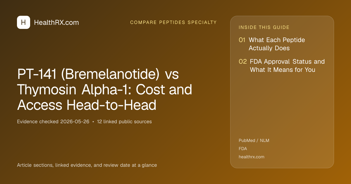Evidence overview for PT-141 (Bremelanotide) vs Thymosin Alpha-1: Cost and Access Head-to-Head