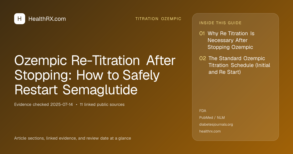 Evidence overview for Ozempic Re-Titration After Stopping: How to Safely Restart Semaglutide